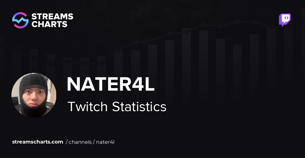nater4L - Twitch Stats, Analytics and Channel Overview