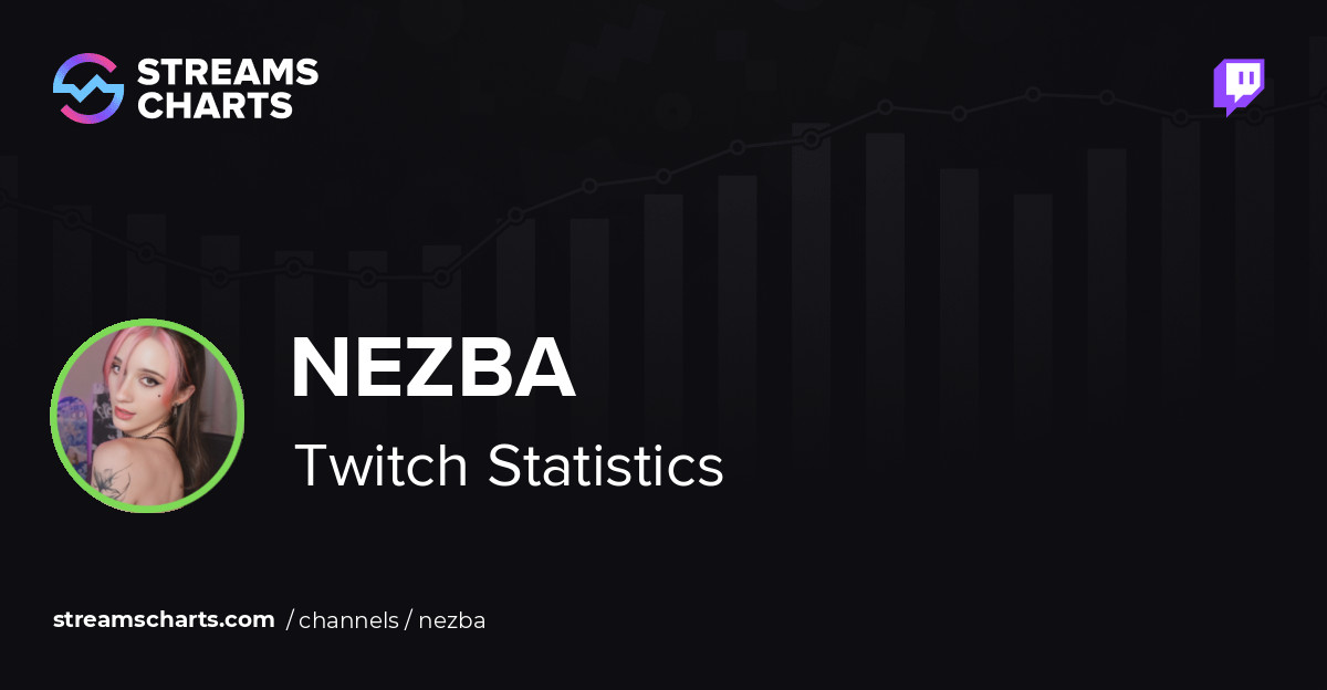 Nezba - Twitch Stats, Analytics and Channel Overview
