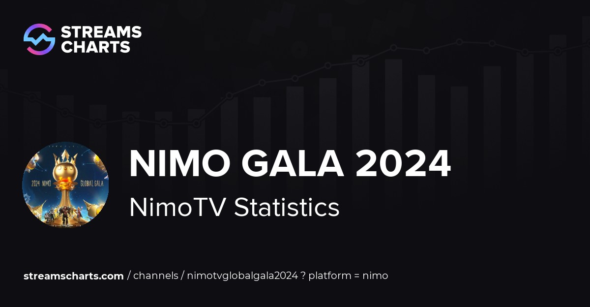  NIMO GALA 2024 - NimoTV Stats, Analytics and Channel Overview Bildidee 
