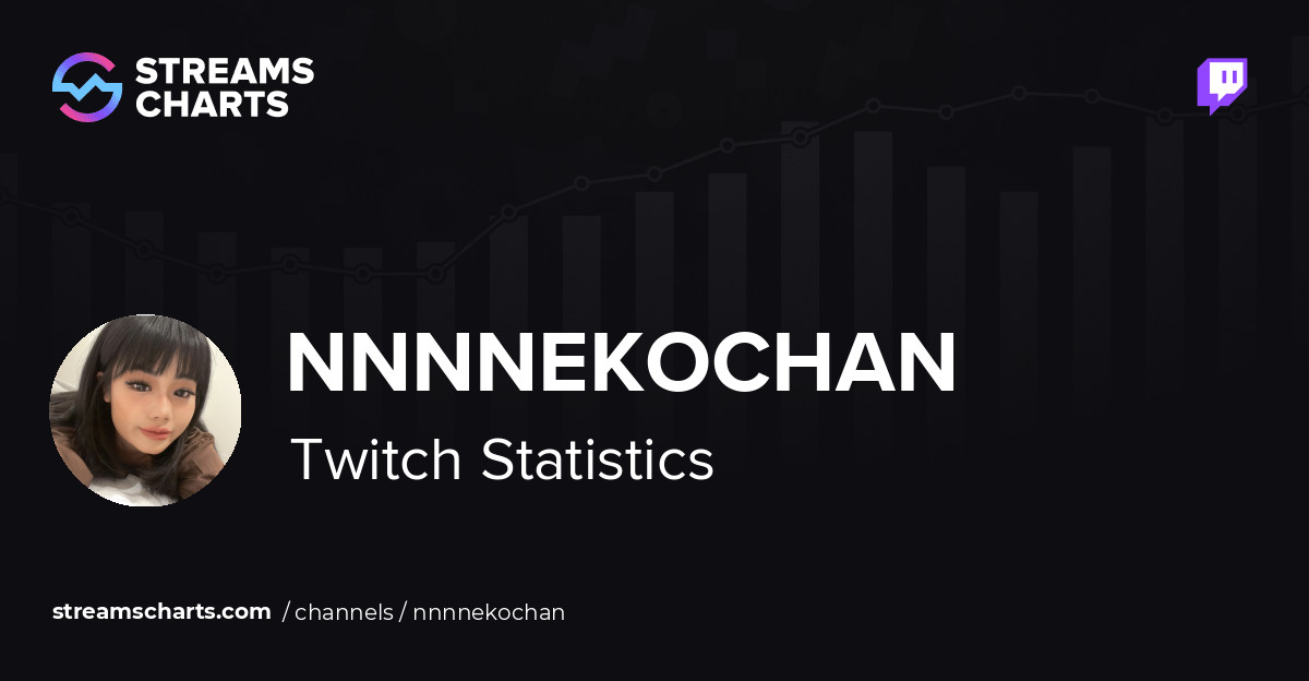 nnnnekochan - Twitch Stats, Analytics and Channel Overview