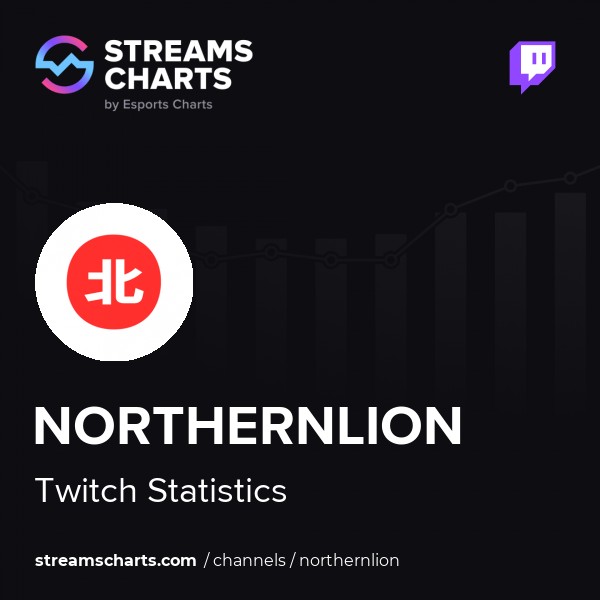 Northernlion Subs Count and Twitch Earnings · Streams Charts