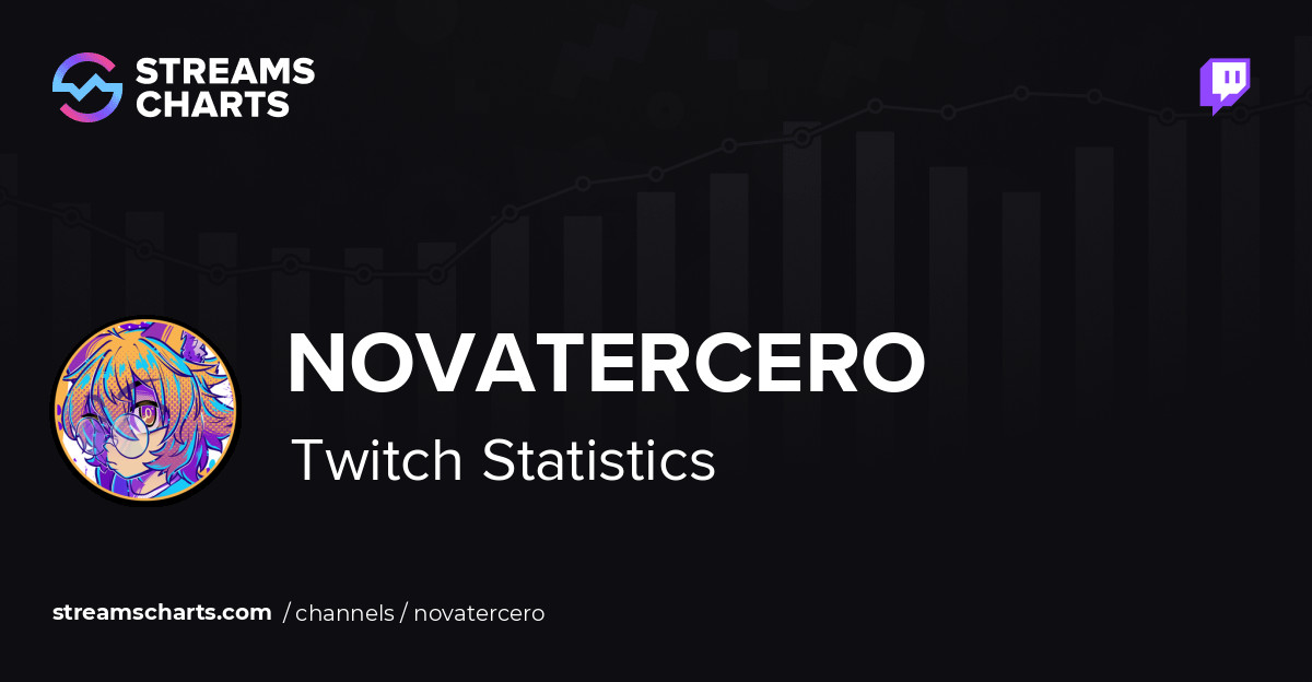 🔴 NOVAtercero Twitch LIVE Stream · Streams Charts
