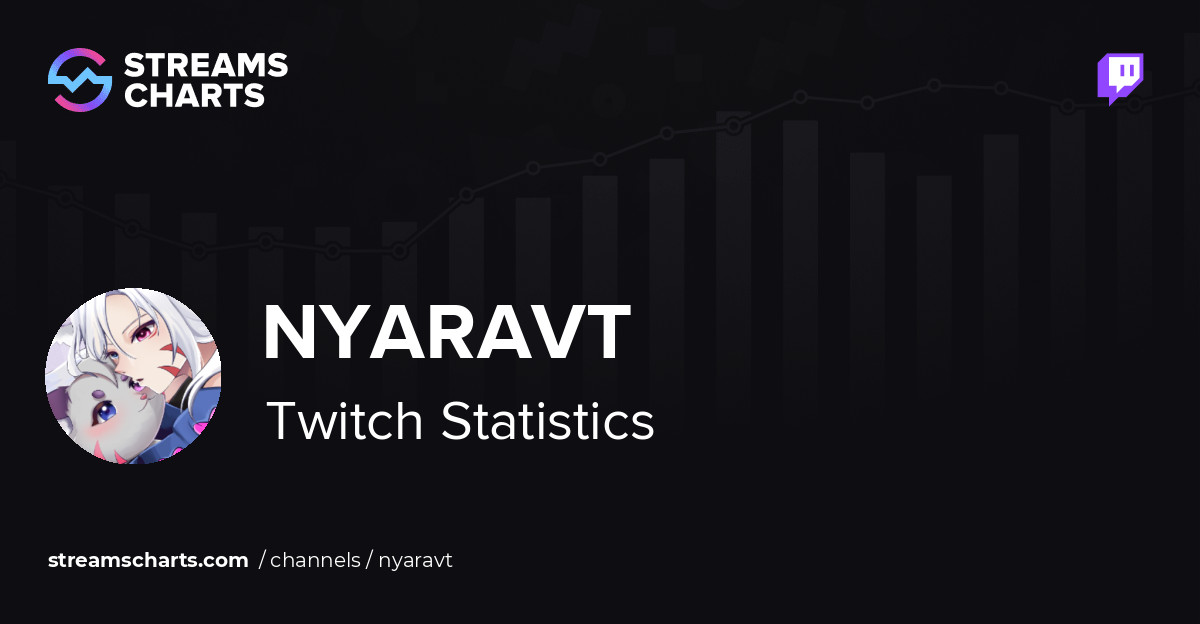 nyaraVT - Twitch Stats, Analytics and Channel Overview