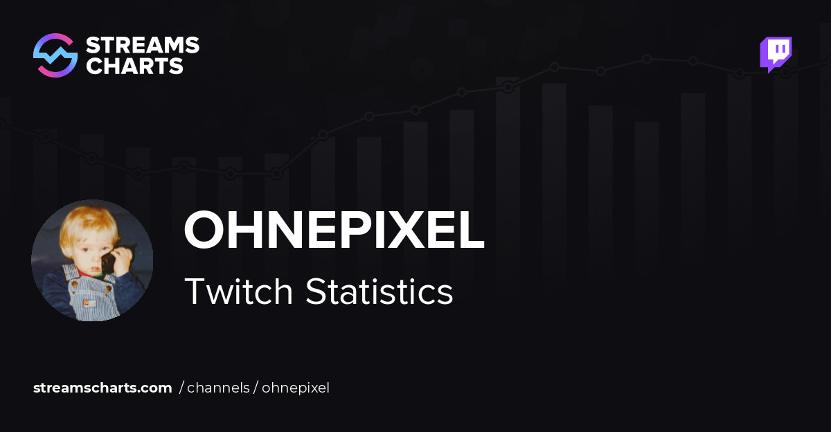 ohnePixel Subs Count and Twitch Earnings · Streams Charts