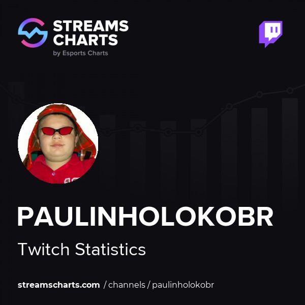 PaulinhoLOKObr - Stream Apr 10, 2023 - Stats on viewers, followers,  subscribers; VOD and clips · TwitchTracker