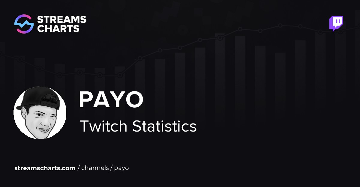Payo - Twitch Stats, Analytics and Channel Overview