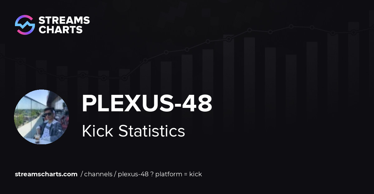 plexus-48 - Kick Stats, Analytics and Channel Overview