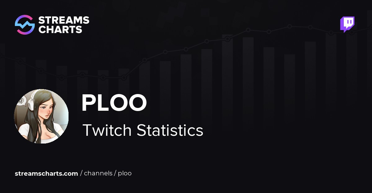 ploo - Channel Streams on Twitch: Viewers, Followers, Air Time