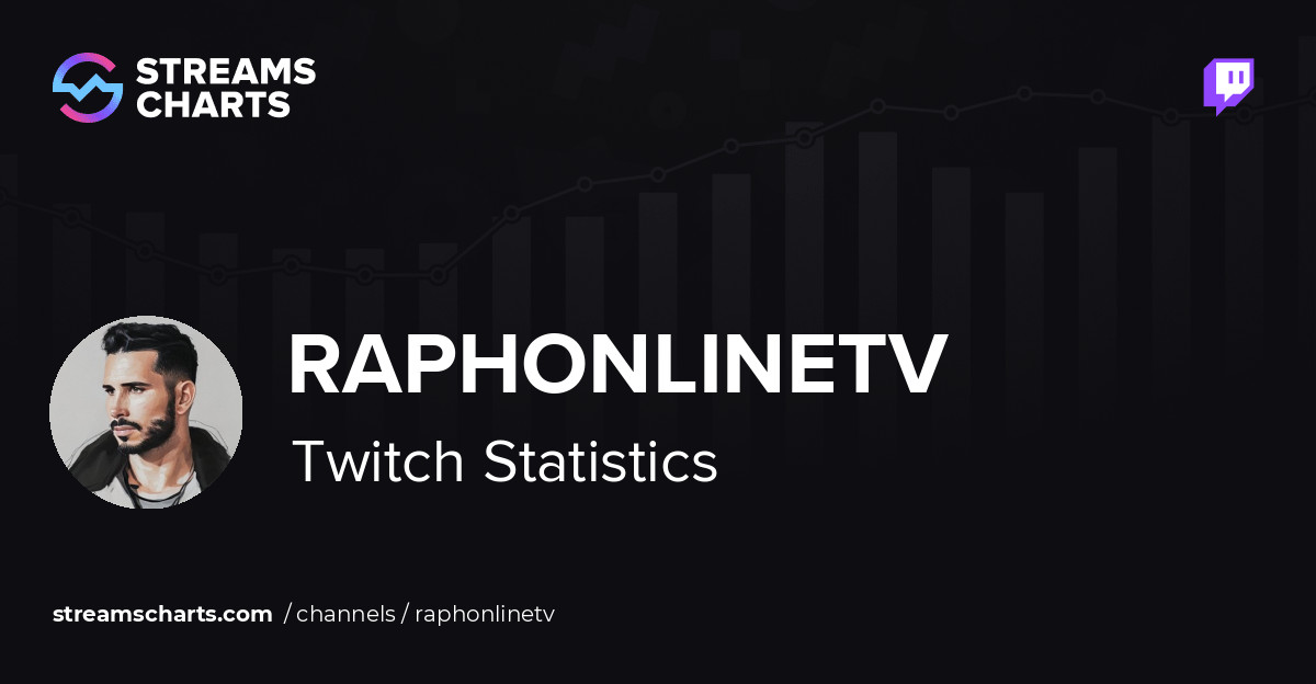 raphonlinetv - Twitch Stats, Analytics and Channel Overview