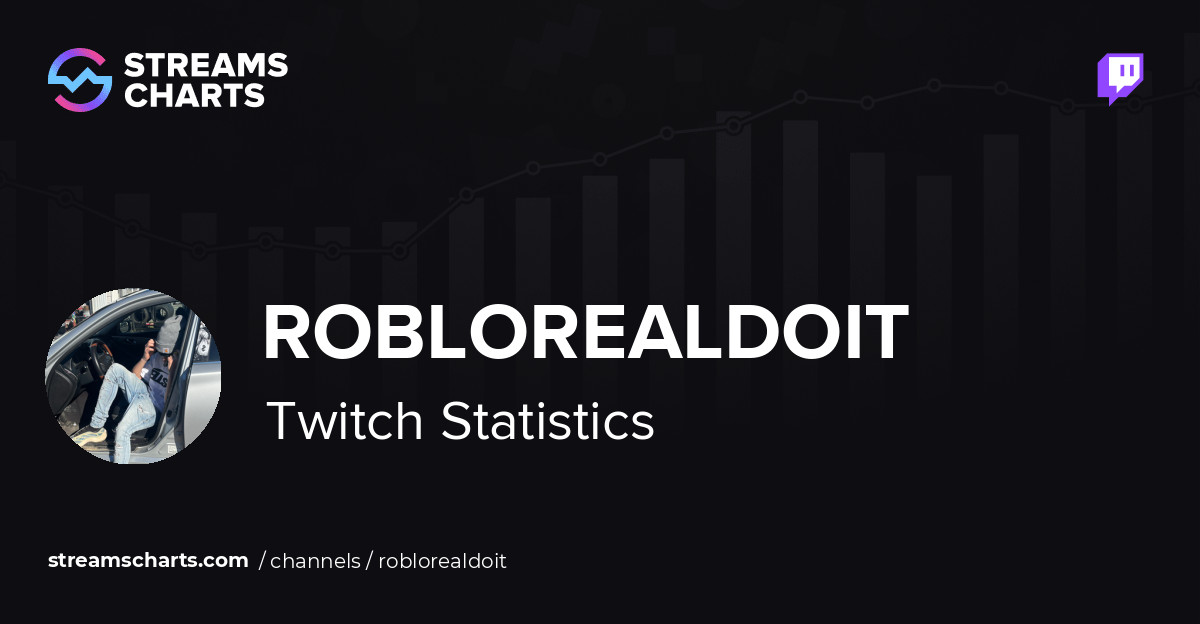 roblorealdoit Chat Stats on Twitch · Streams Charts