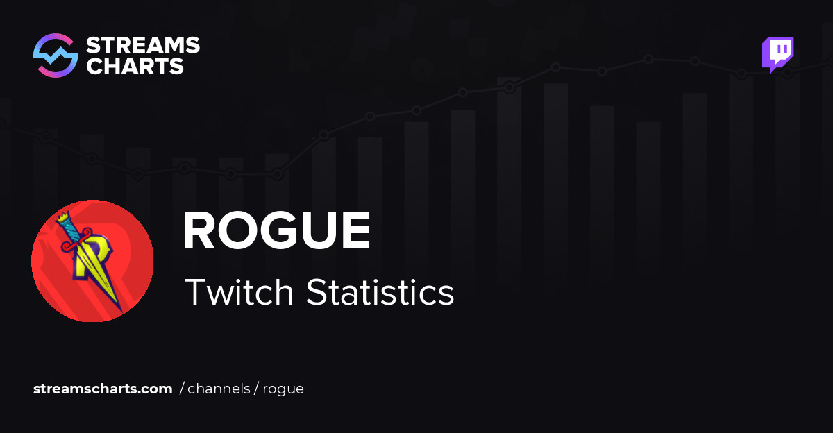 Rogue Subs Count and Twitch Earnings · Streams Charts
