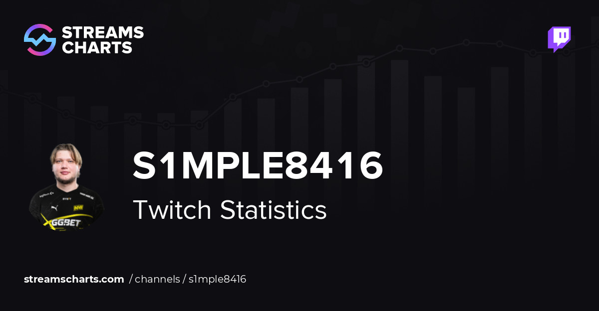 s1mple8416 - Twitch Stats, Analytics and Channel Overview