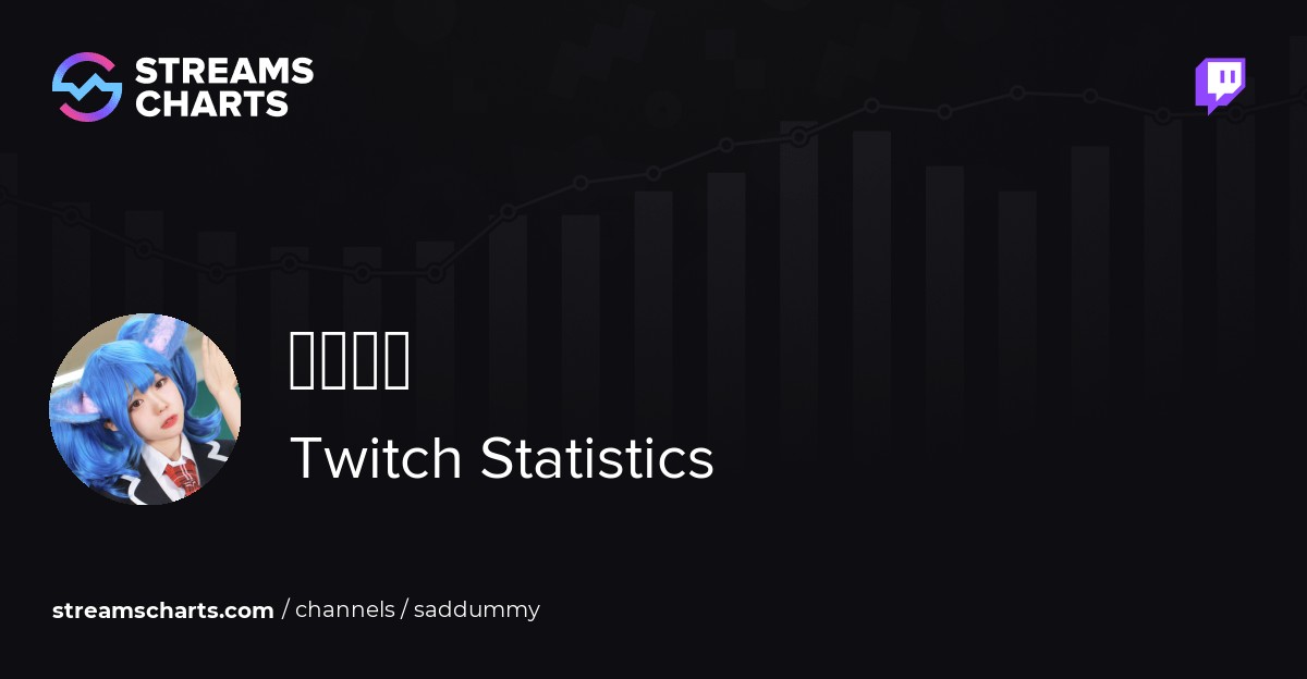 saddummy 서새봄냥 Twitch Clips · Streams Charts