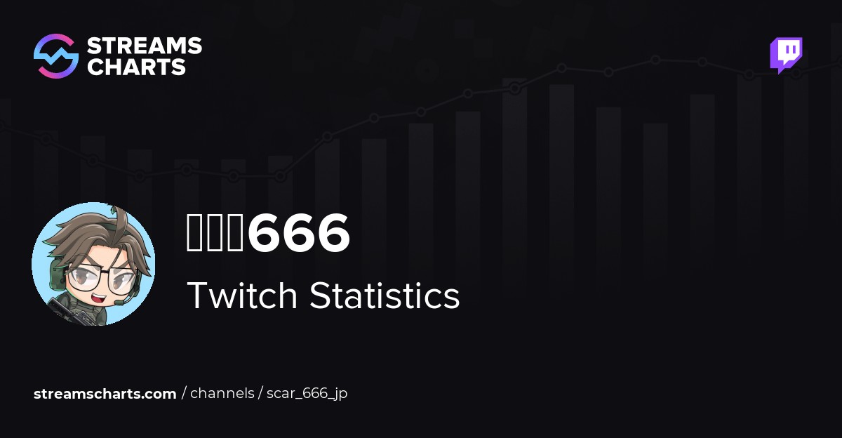 スカー666 Channel Streams On Twitch Viewers Followers Air Time