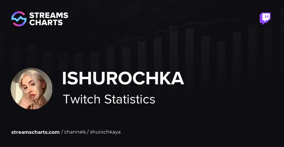 shurochkaya - Twitch Stats, Analytics and Channel Overview