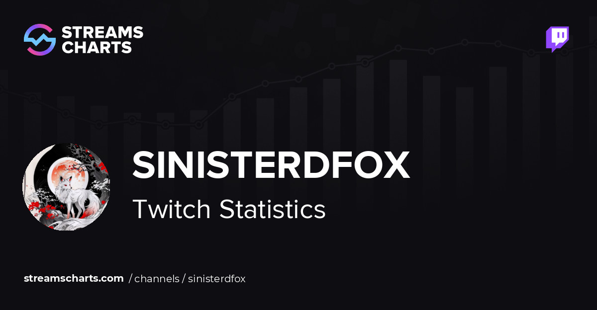 SinisterDFox - Twitch Stats, Analytics and Channel Overview