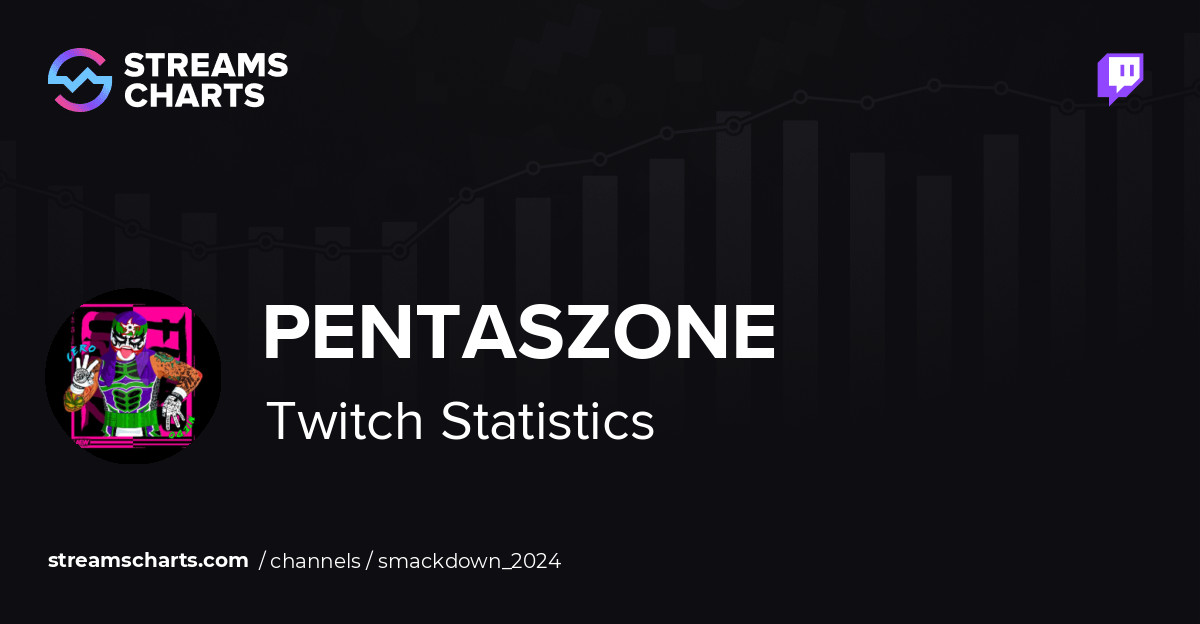 smackdown_2024 - Twitch Stats, Analytics and Channel Overview