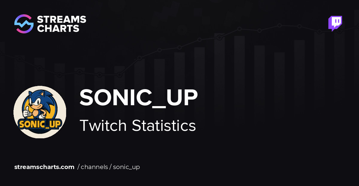 How To Set Up Your FIRST Twitch Stream - YouTube