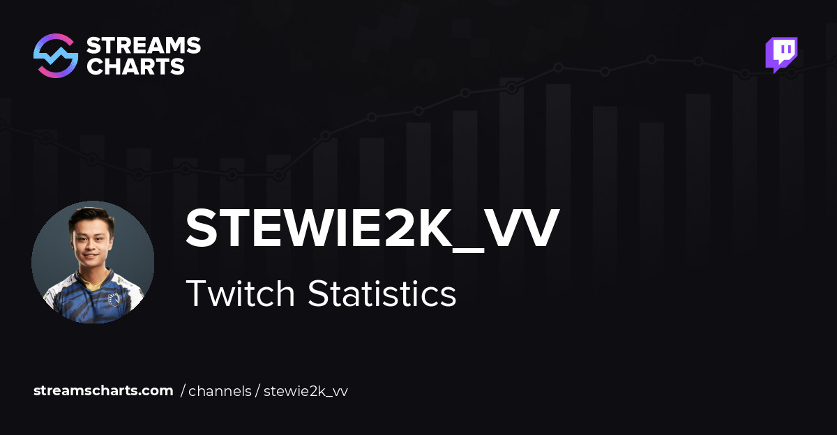 stewie2k_vv - Twitch Stats, Analytics and Channel Overview