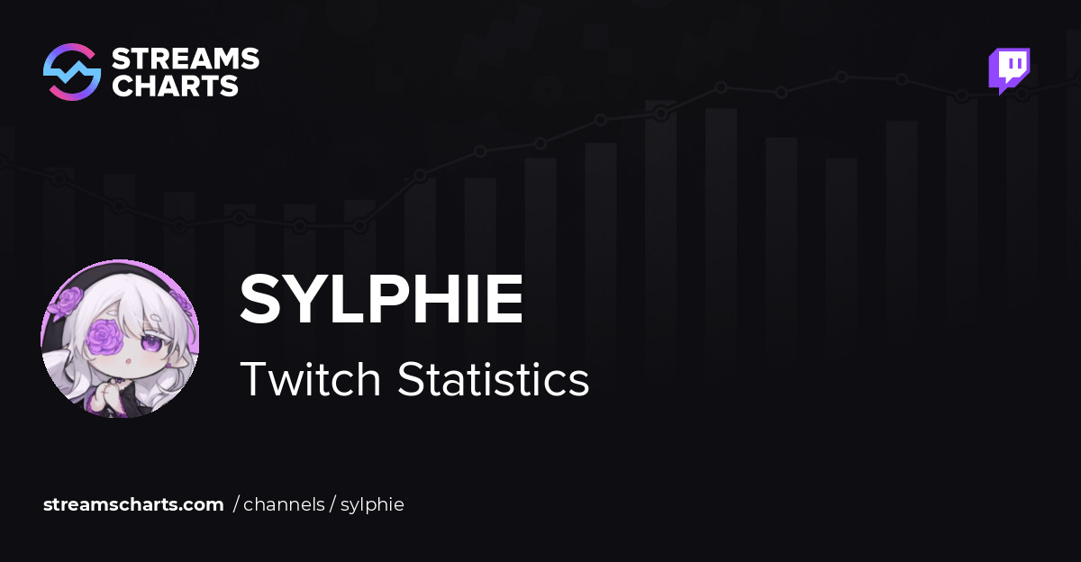 sylphie - Twitch Stats, Analytics and Channel Overview
