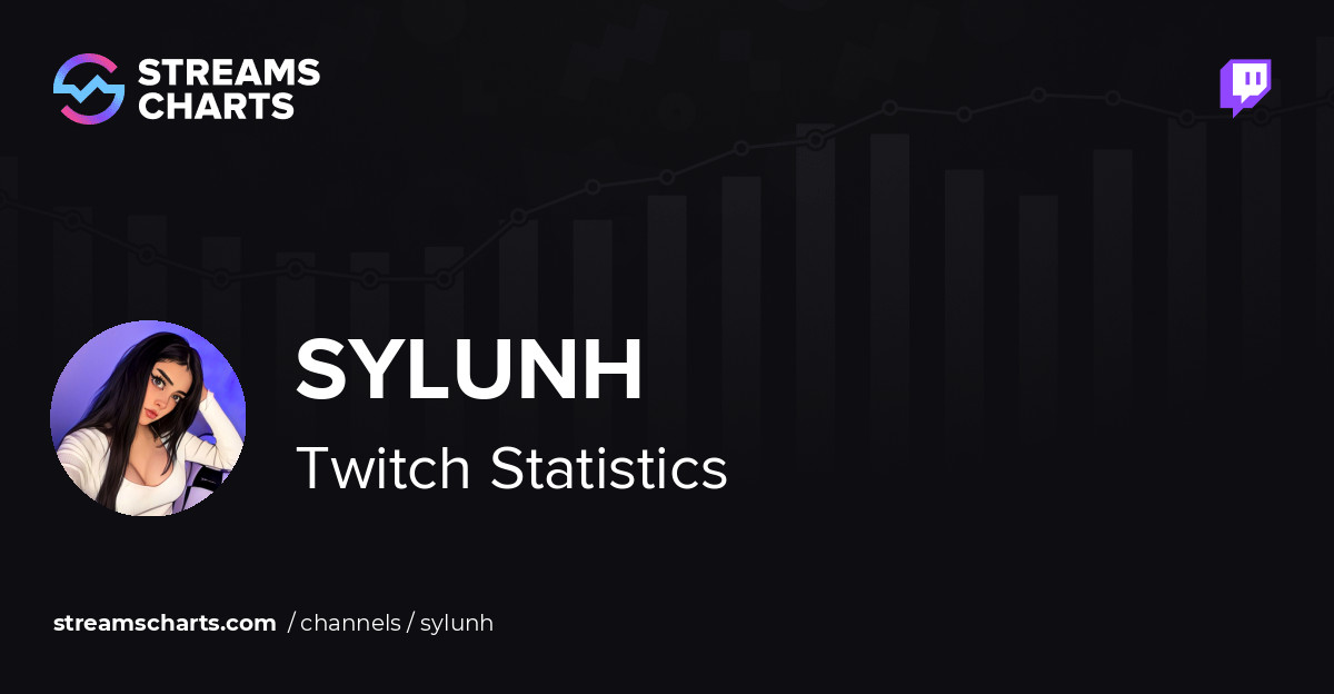 Sylunh - Twitch Stats, Analytics and Channel Overview