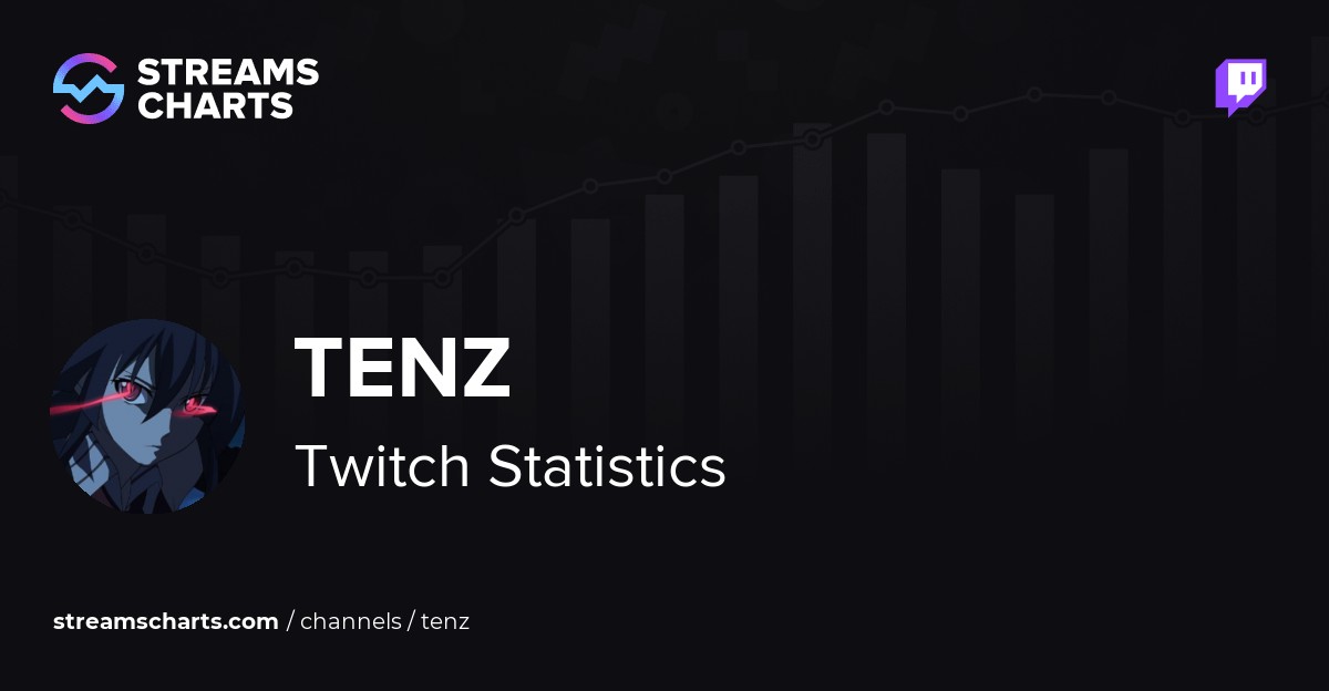 TenZ - Twitch Stats, Analytics and Channel Overview