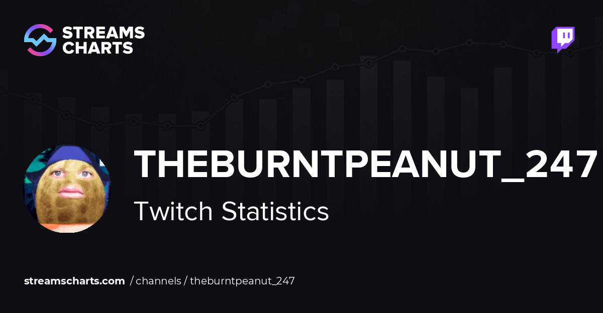 TheBurntPeanut_247 - Twitch Stats, Analytics and Channel Overview