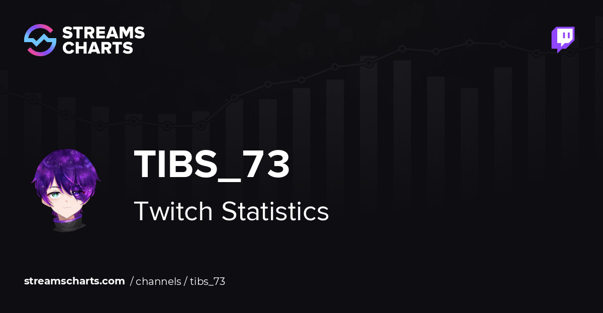 Tibs_73 Subs Count and Twitch Earnings · Streams Charts