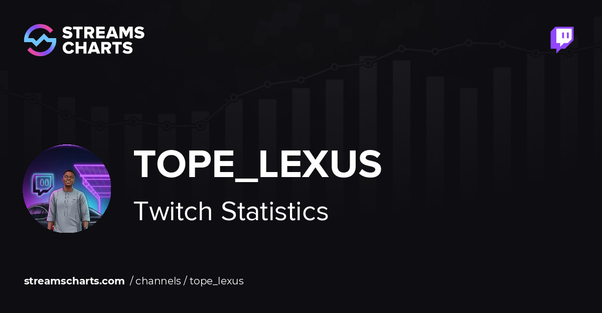 tope_lexus - Twitch Stats, Analytics and Channel Overview