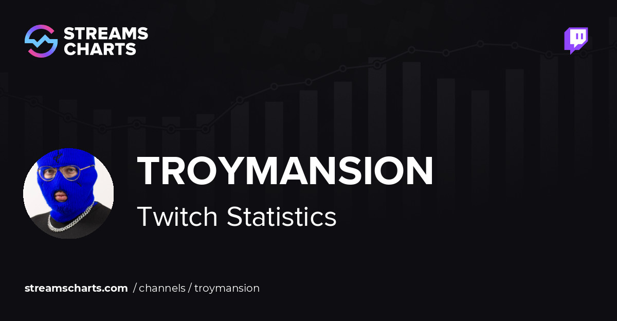 TroyMansion - Twitch Stats, Analytics and Channel Overview