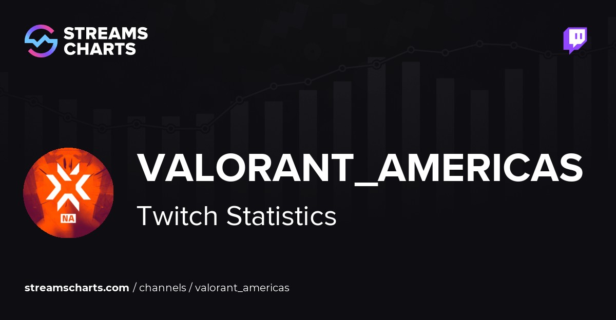 VALORANT_Americas Twitch Stats, Analytics and Channel Overview