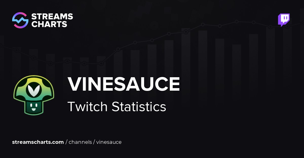 Vinesauce Twitch Stats, Analytics and Channel Overview