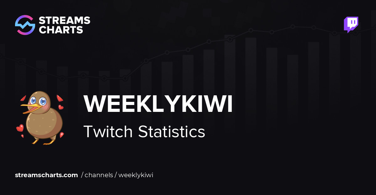 weeklykiwi - Twitch Stats, Analytics and Channel Overview