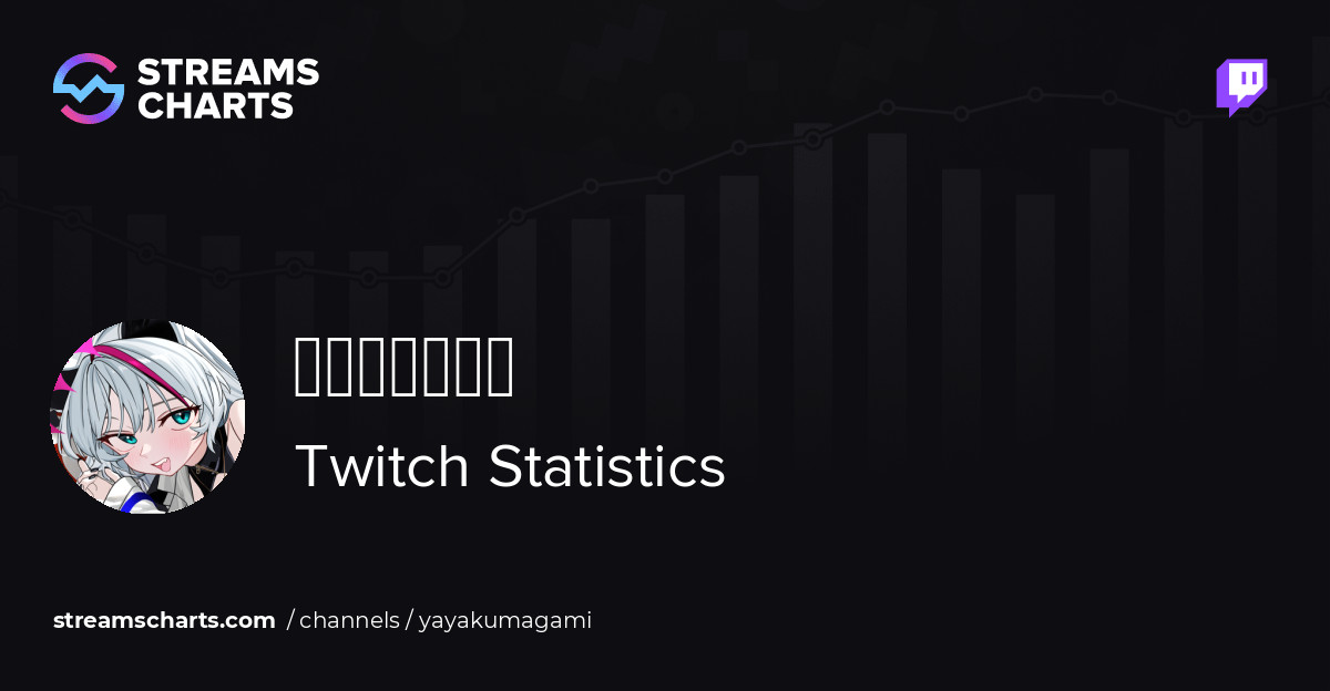 神さま八八ゃゃ - Twitch Stats, Analytics and Channel Overview