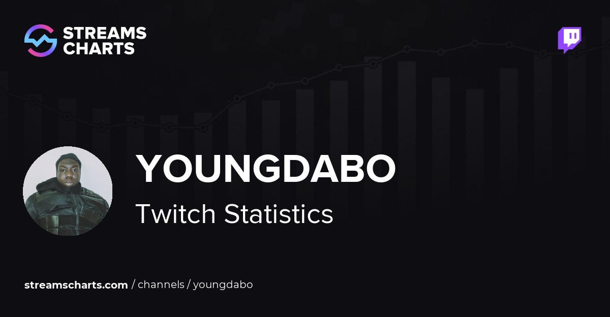 youngdabo - Twitch Stats, Analytics and Channel Overview