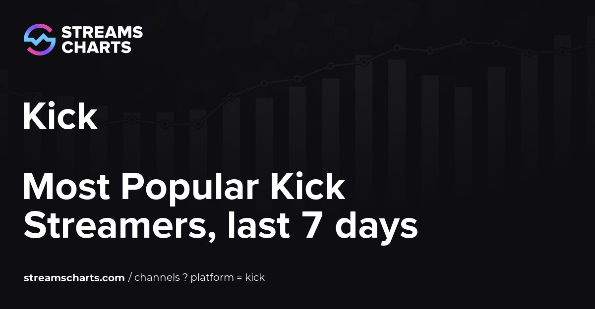 Most Popular Kick Streamers, last 7 days · Streams Charts
