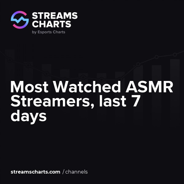 Top 5 most popular ASMR channels on  - Dexerto