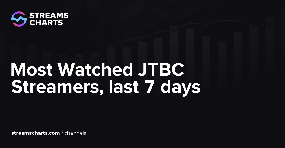 Most Watched JTBC Streamers last 7 days Streams Charts