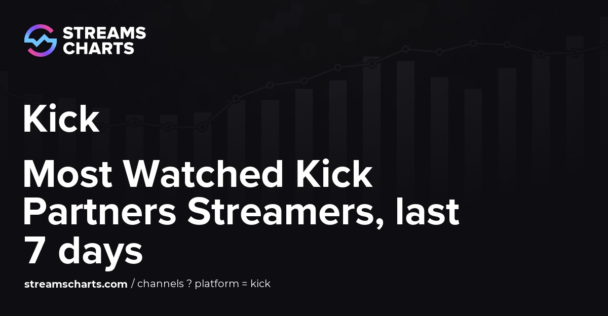 Most Watched Kick Partners Streamers, last 7 days · Streams Charts