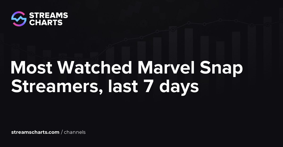 Where can I find my Snap ID for Marvel Snap?