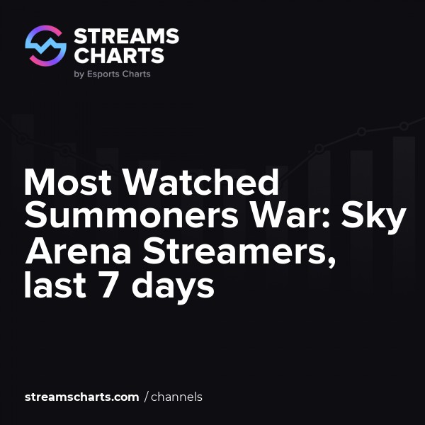 Most Watched Summoners War Sky Arena Streamers last 7 days