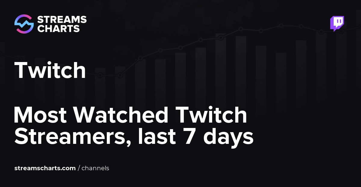 Most Watched Twitch Streamers last 7 days Streams Charts