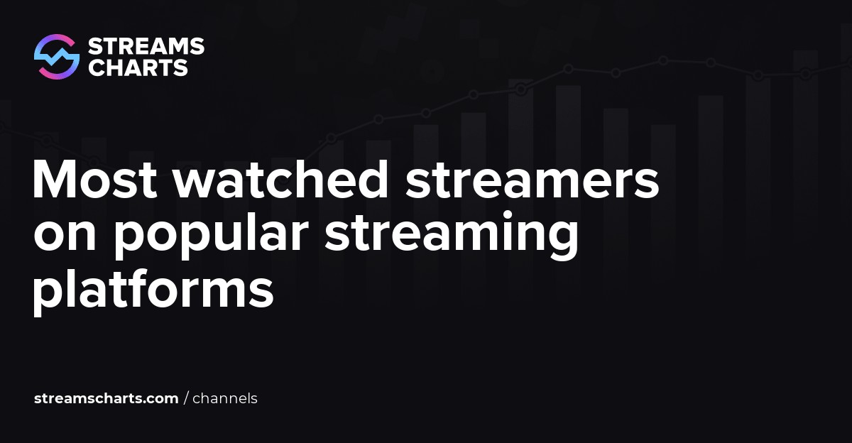 Daily TV Usage by Streamers in Top LPM Markets (DMAs) - Marketing Charts