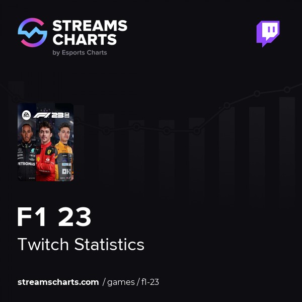 F1 23 Twitch Statistics and Analytics Streams Charts