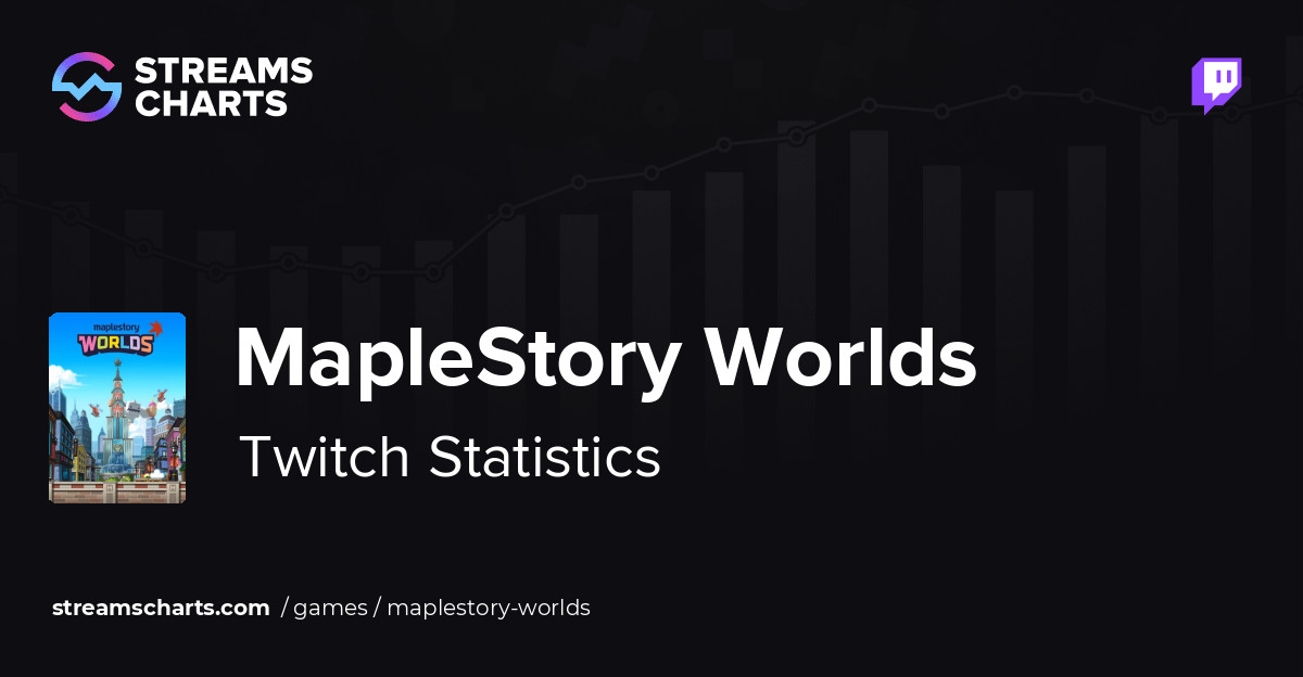 MapleStory Worlds - Twitch Statistics and Analytics