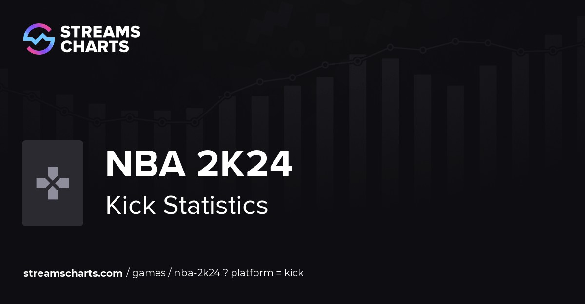 NBA 2K24 Kick Statistics and Analytics · Streams Charts