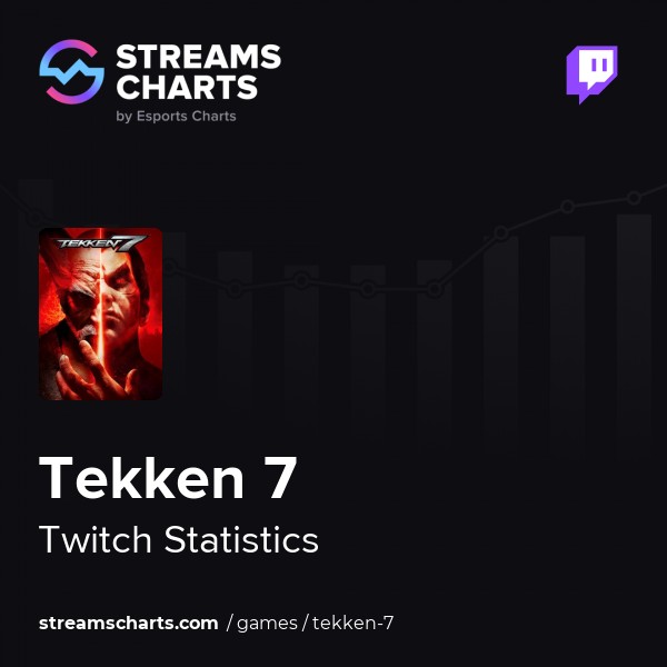 13+ Tekken 7 Steam Charts