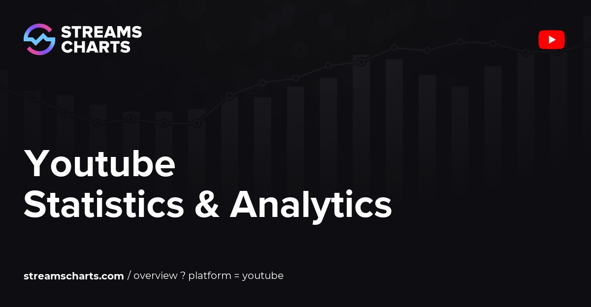 How to count total views of all  live streams in search